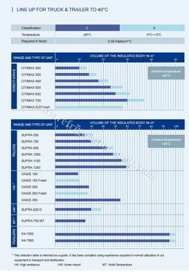 オアシス 250 キャリアトランシコールド冷凍機、5～6メートル冷凍車用、外気温40～50度、良価格