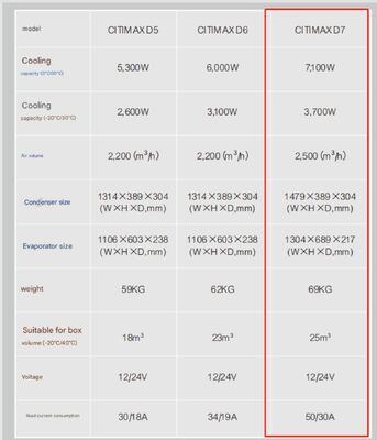 キャリアトランシコールド Citimax D7 モデル 5-6 メートルの冷蔵庫長トラック 24V