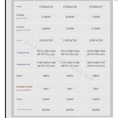 Citimax D6 モデル キャリアトランスコールド冷却ユニット 4.5-5.5 メートル冷蔵庫長トラック 24V 直駆動車両に搭載 代替 Citimax 600